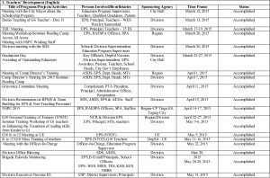 English – Division of City Schools Navotas